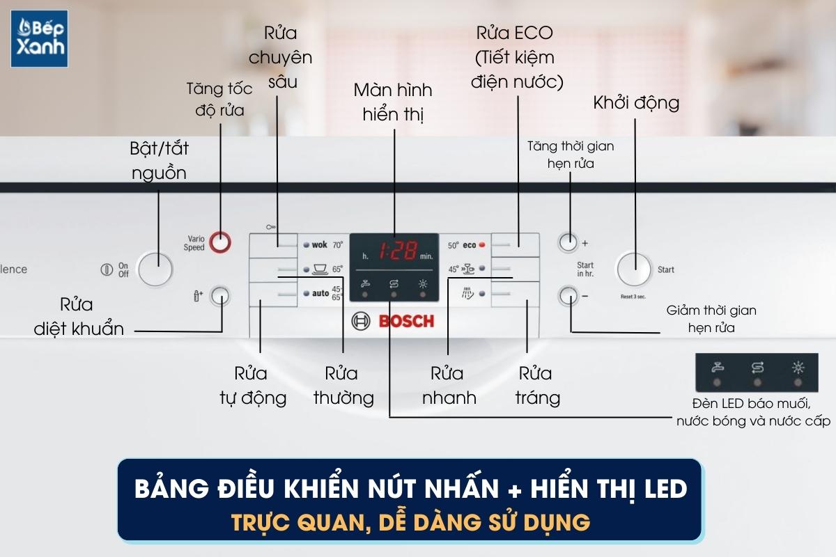 Bảng điều khiển máy rửa chén Bosch HMH.SMS63L02EA