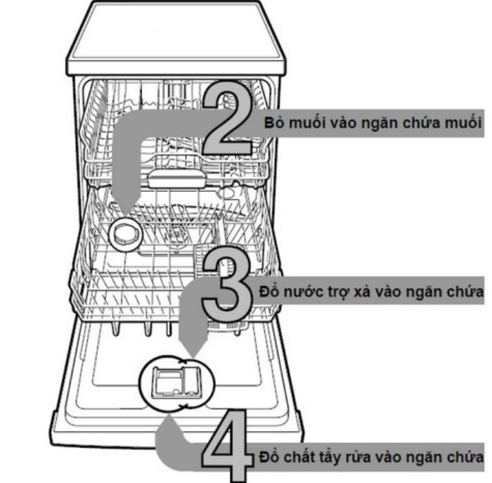 Lưu ý khi sử dụng máy rửa bát Bosch 